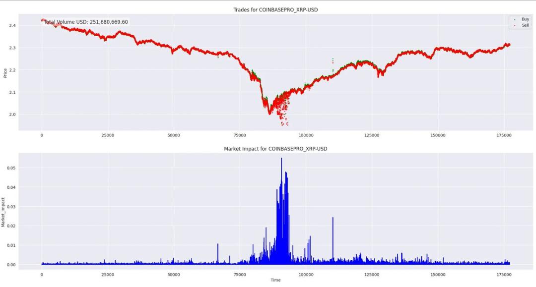 过度杠杆导致57万人爆仓?8 张数据图带你看懂市场态势